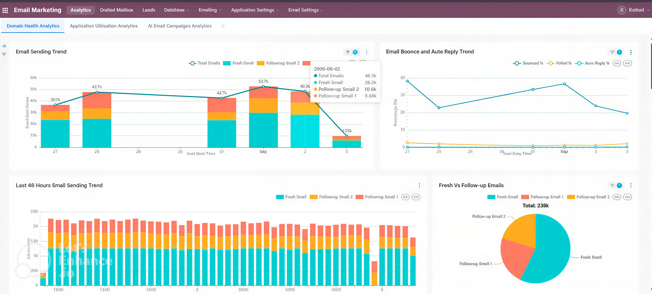 Executive Overview Dashboard